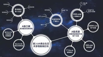 廣電入場智能家居 珠江智聯攜手aa品牌，以技術創新顛覆傳統物聯網市場格局